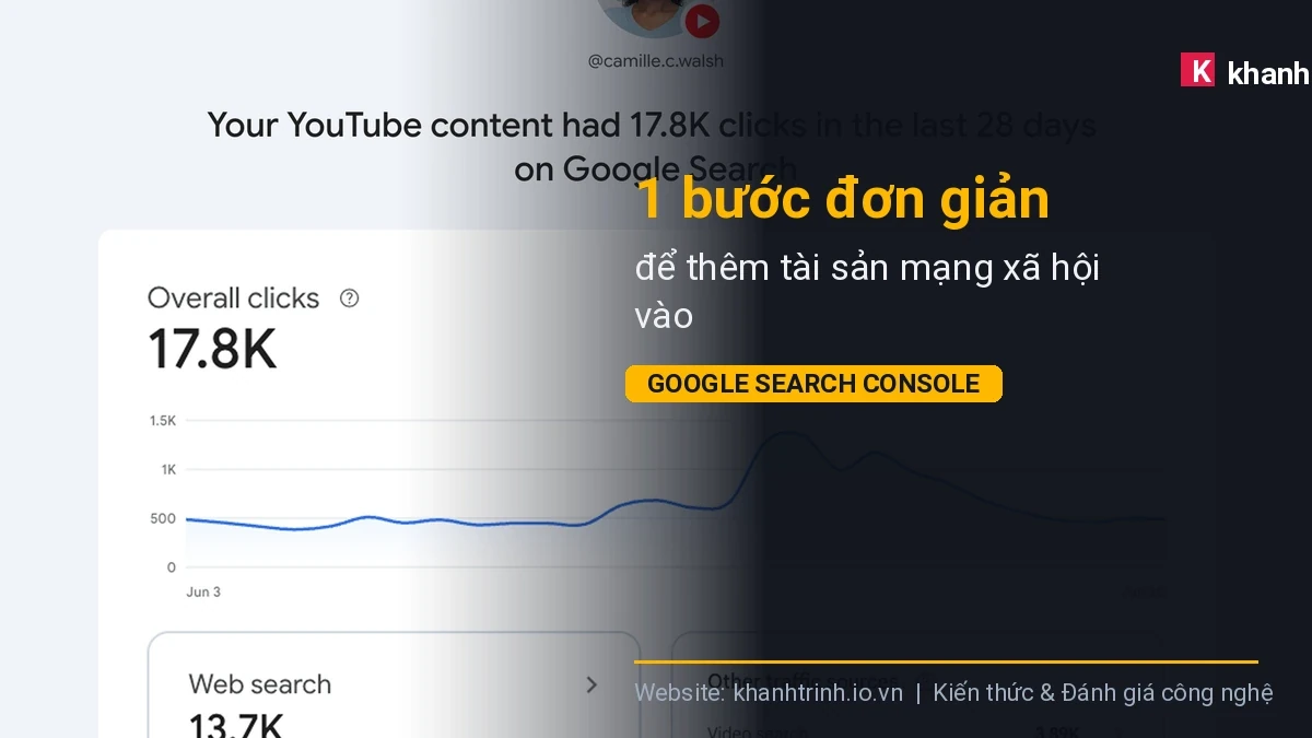 Mô hình vận hành và các thành phần tích hợp: 1 bước đơn giản để thêm tài sản mạng xã hội vào Google Search Console