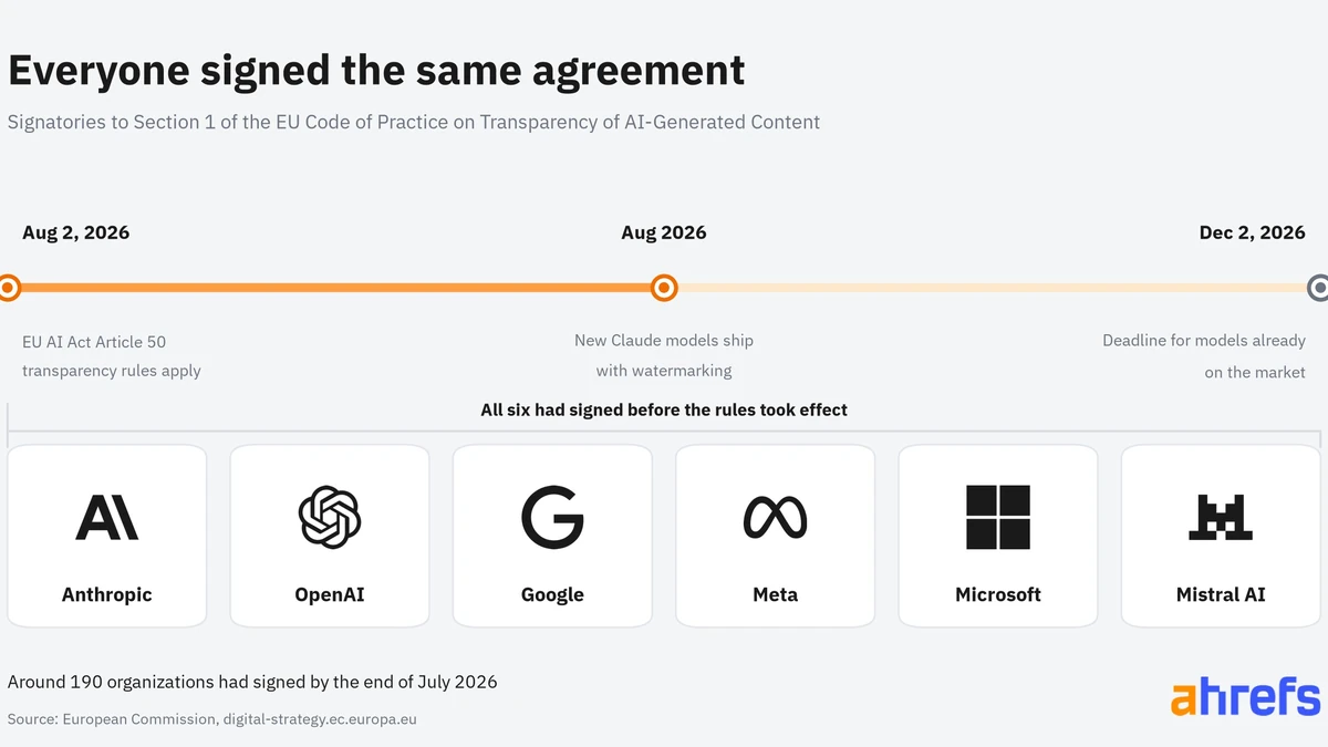 Claude Now Watermarks Everything It Writes. Here's What It Means for Marketers