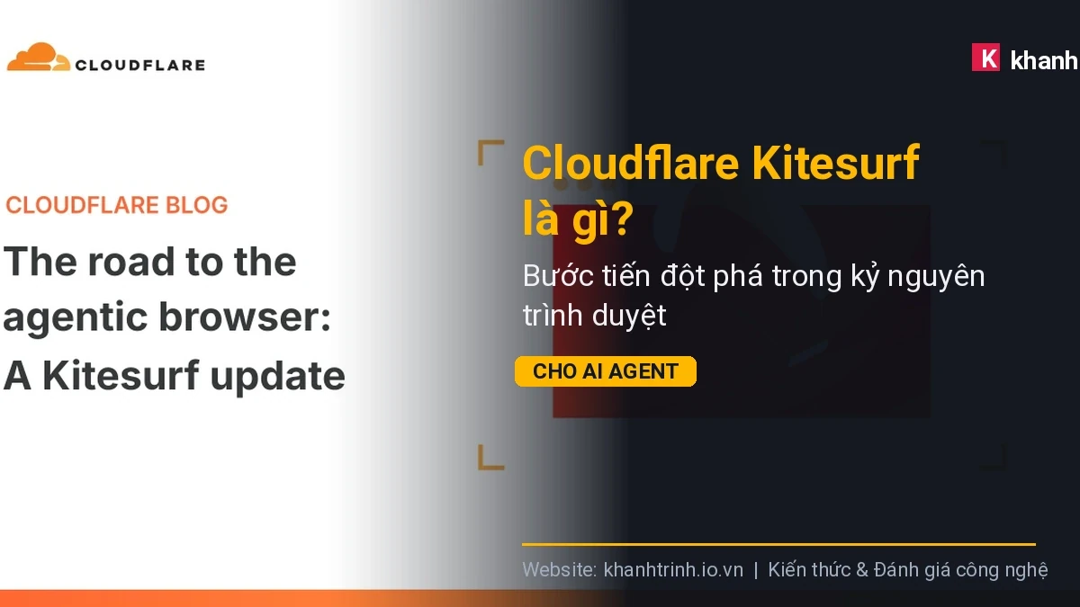Mô hình vận hành và các thành phần tích hợp: Cloudflare Kitesurf là gì? Bước tiến đột phá trong kỷ nguyên trình duyệt cho AI Agent