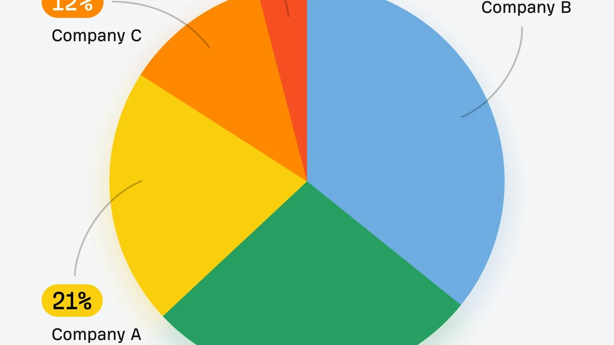 MBA Metrics for SEO: How to Speak Leadership's Language