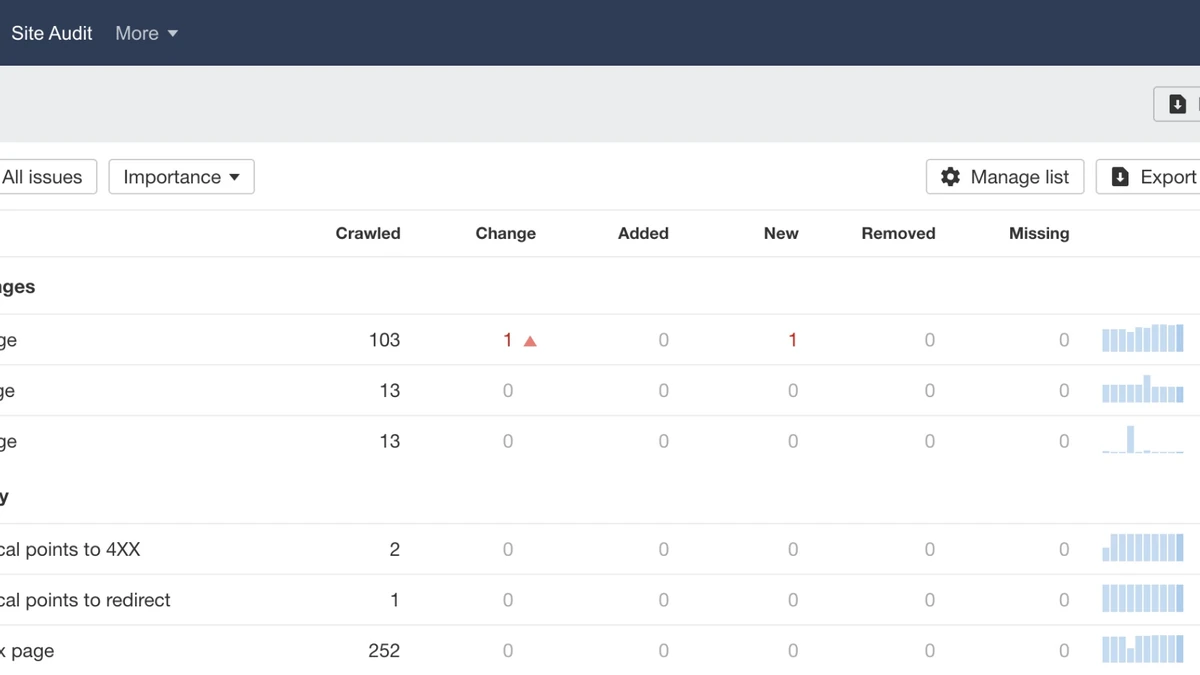 SEO for Static Sites: 8 Problems to Watch For