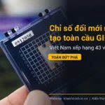 Chỉ số đổi mới sáng tạo toàn cầu GII 2026: Việt Nam xếp hạng 43 và bài toán bứt phá