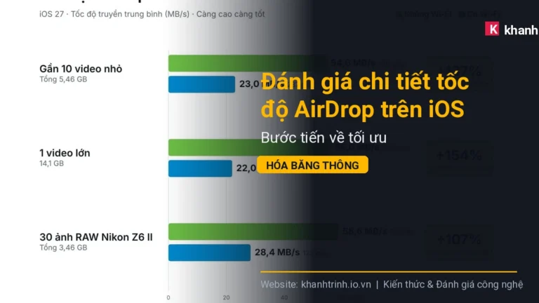 Đánh giá chi tiết tốc độ AirDrop trên iOS 27 và macOS 27: Bước tiến về tối ưu hóa băng thông