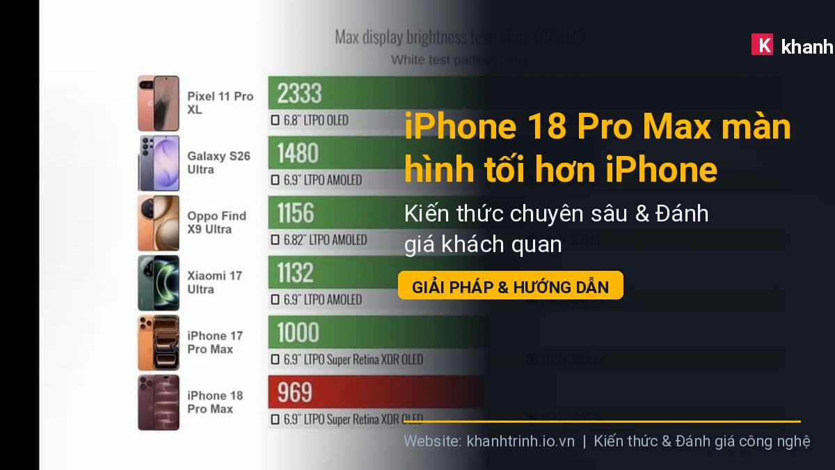 iPhone 18 Pro Max màn hình tối hơn iPhone 17 Pro Max: Thực hư ra sao?