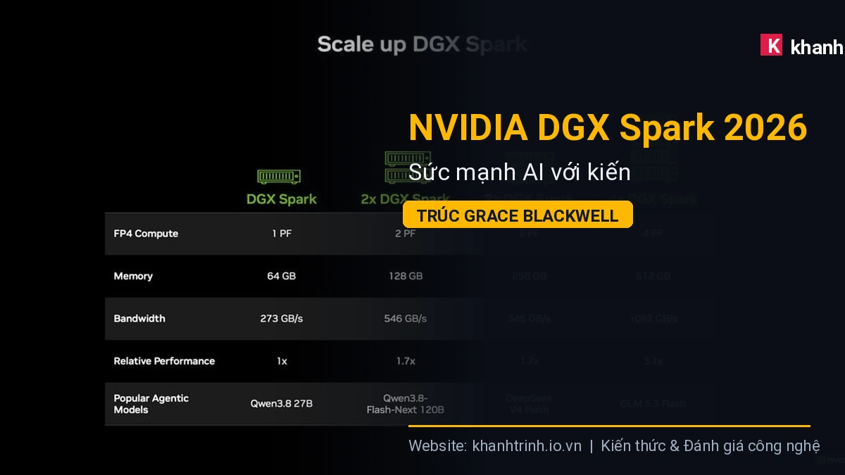 NVIDIA DGX Spark 2026: Sức mạnh AI với kiến trúc Grace Blackwell