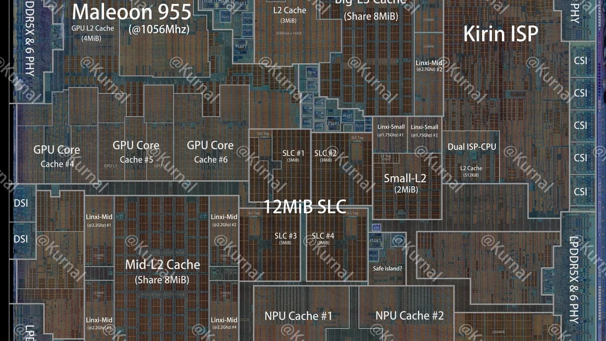 Die shot chip Kirin 9050 Pro từ Kurnal Insights cho thấy cách HUAWEI làm kiến trúc LogicFolding...