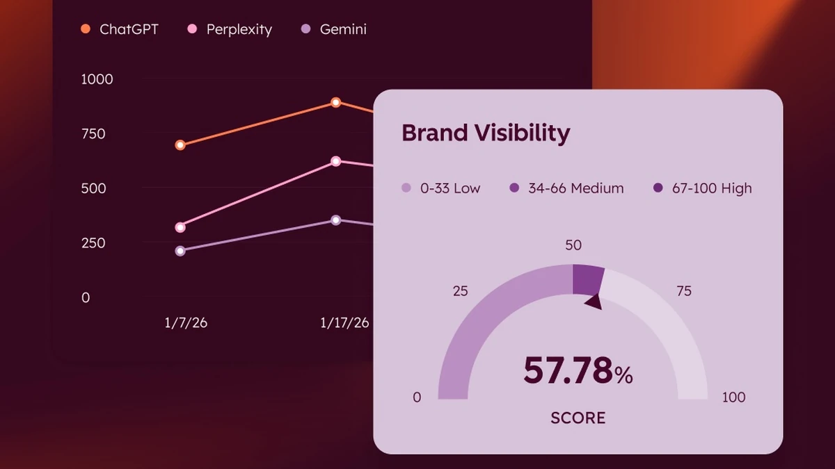 HubSpot AEO vs. Semrush AI Visibility: Which is right for your team?