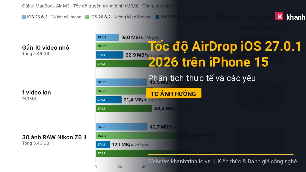Tốc độ AirDrop iOS 27.0.1 2026 trên iPhone 15 Pro: Phân tích thực tế và các yếu tố ảnh hưởng